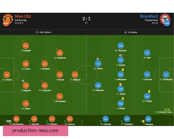布伦特福德俱乐部最新动态详解球员转会与战绩分析
