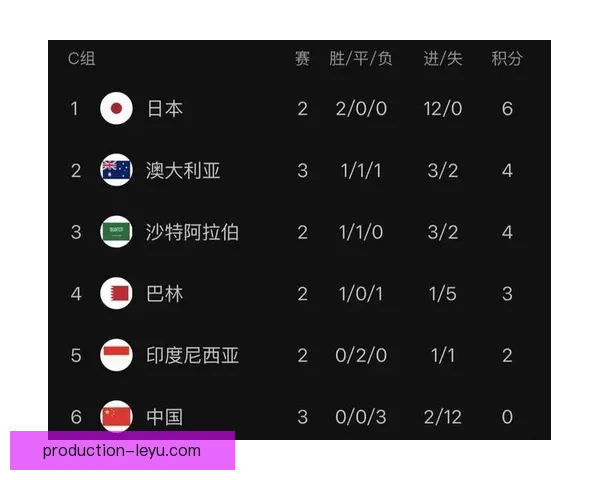 2026世界杯预选赛中国队晋级形势与参赛前景全面解析