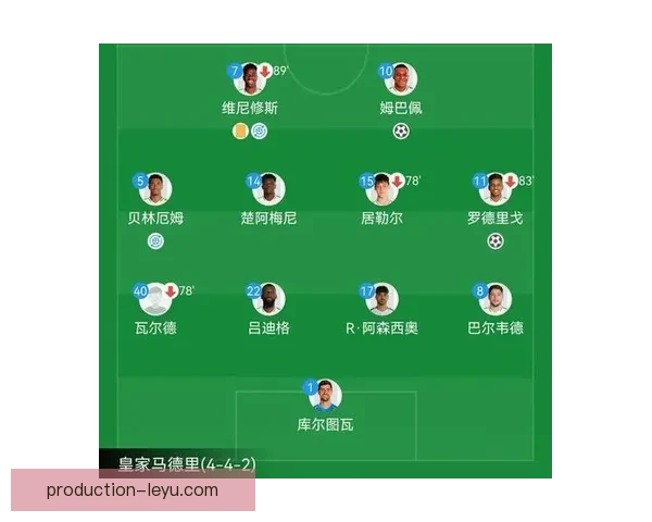 皇家马德里最新阵容深度解析及核心球员全面盘点